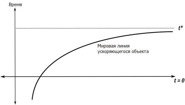 Детерминизм – что это такое